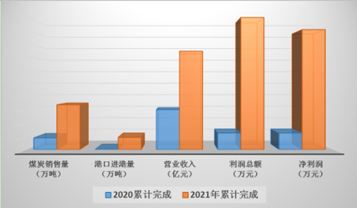 10、經(jīng)營(yíng)業(yè)績(jī)